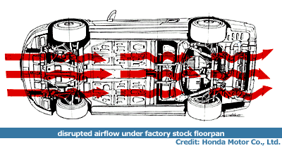 disrupted_airflow_under_sto