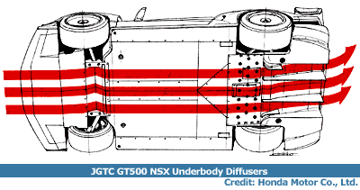 JGTC_GT500_underbody_diffus